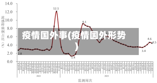 疫情国外事(疫情国外形势)
