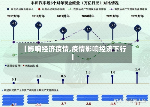 【影响经济疫情,疫情影响经济下行】