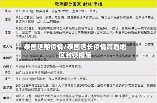 泰国延期疫情/泰国延长疫情高危地区封锁措施