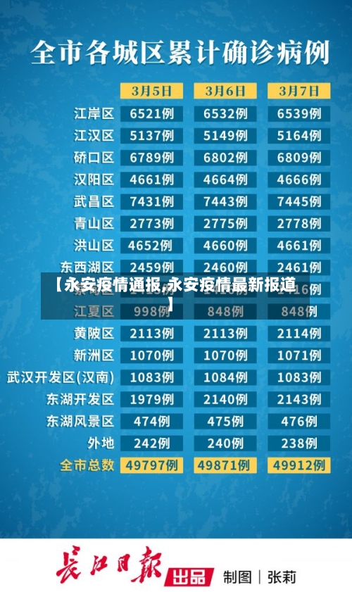 【永安疫情通报,永安疫情最新报道】