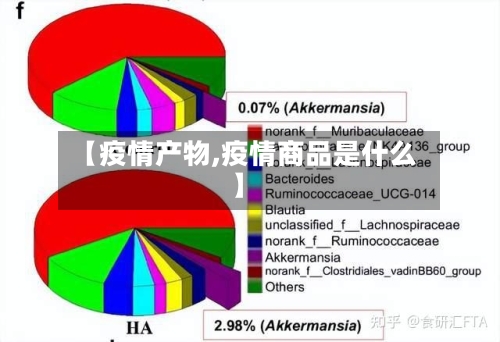 【疫情产物,疫情商品是什么】