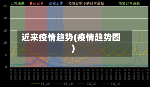 近来疫情趋势(疫情趋势图)