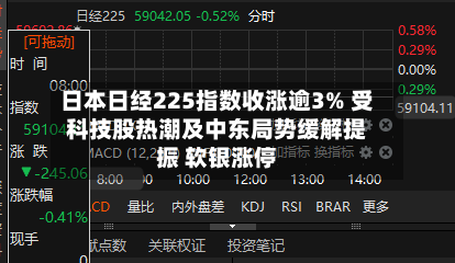 日本日经225指数收涨逾3% 受科技股热潮及中东局势缓解提振 软银涨停