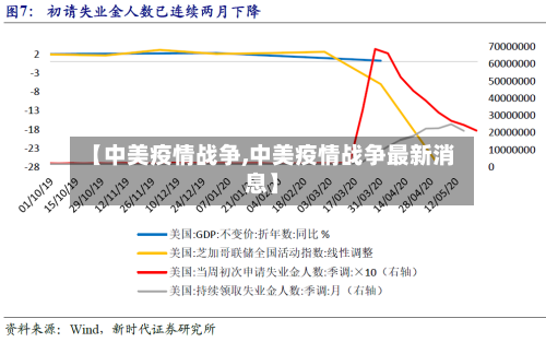 【中美疫情战争,中美疫情战争最新消息】