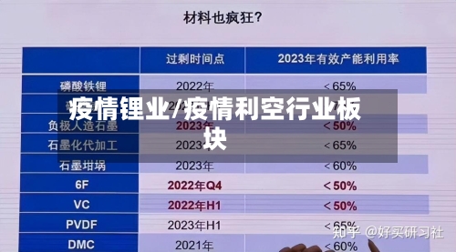 疫情锂业/疫情利空行业板块
