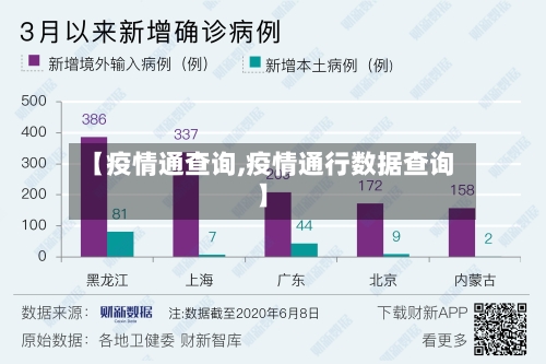 【疫情通查询,疫情通行数据查询】