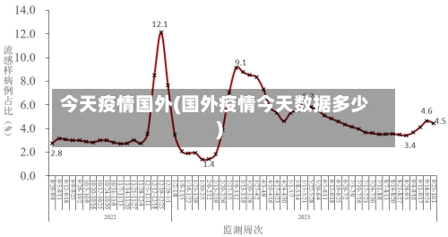 今天疫情国外(国外疫情今天数据多少)