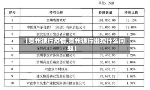 【贵州银行疫情,贵州银行出现什么问题】