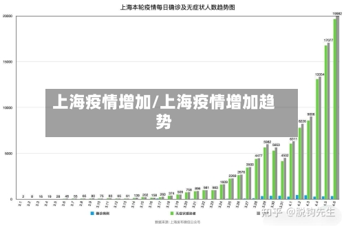 上海疫情增加/上海疫情增加趋势