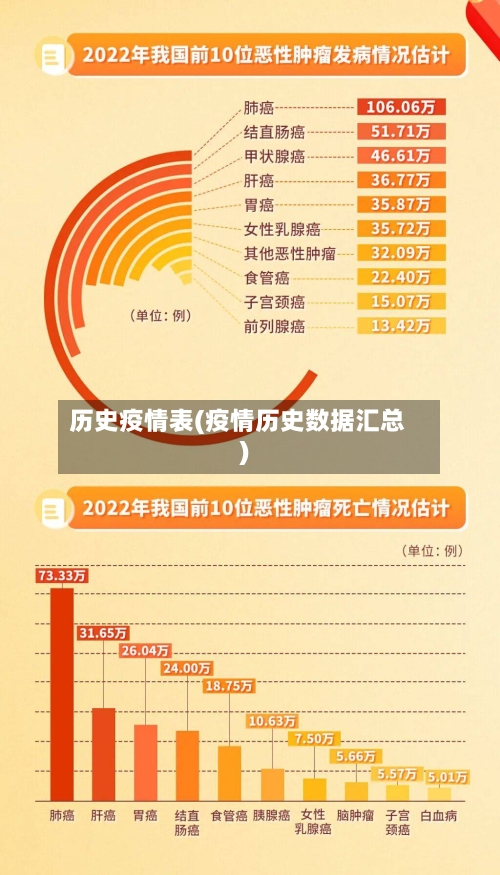 历史疫情表(疫情历史数据汇总)