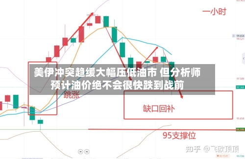 美伊冲突趋缓大幅压低油市 但分析师预计油价绝不会很快跌到战前