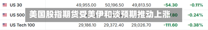 美国股指期货受美伊和谈预期推动上涨
