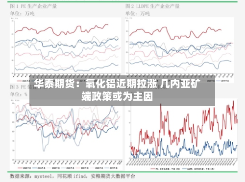 华泰期货：氧化铝近期拉涨 几内亚矿端政策或为主因