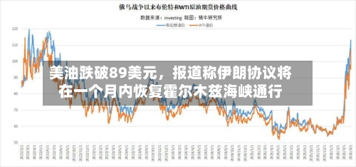 美油跌破89美元，报道称伊朗协议将在一个月内恢复霍尔木兹海峡通行