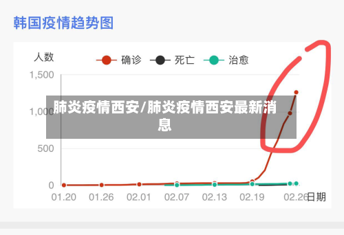 肺炎疫情西安/肺炎疫情西安最新消息