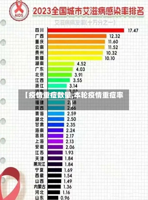 【疫情重症数量,本轮疫情重症率】