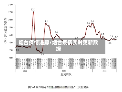 烟台疫情追踪/烟台疫情实时更新数据