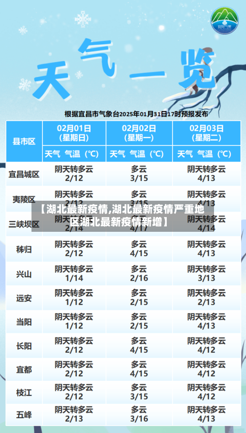 【湖北最新疫情,湖北最新疫情严重地区湖北最新疫情新增】