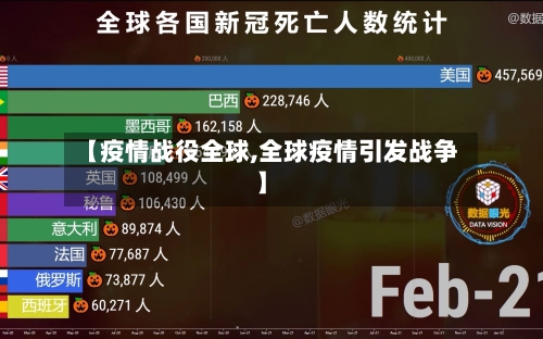 【疫情战役全球,全球疫情引发战争】
