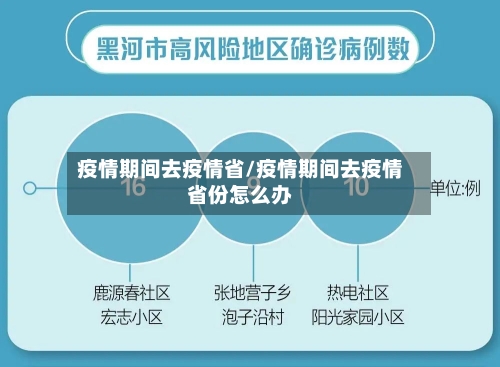 疫情期间去疫情省/疫情期间去疫情省份怎么办