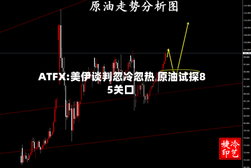 ATFX:美伊谈判忽冷忽热 原油试探85关口