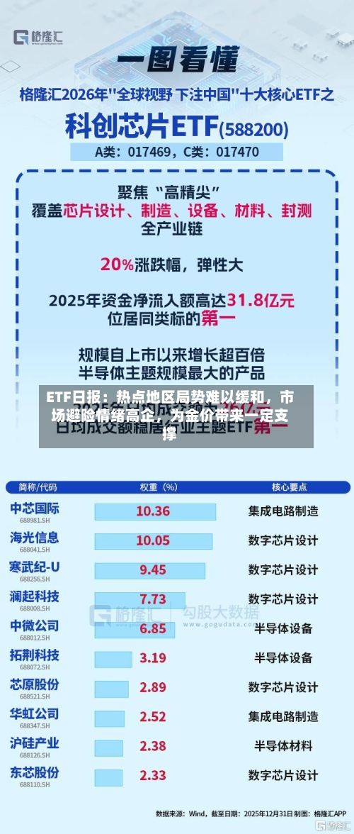 ETF日报：热点地区局势难以缓和，市场避险情绪高企，为金价带来一定支撑