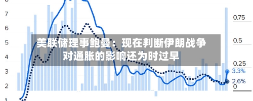 美联储理事鲍曼：现在判断伊朗战争对通胀的影响还为时过早