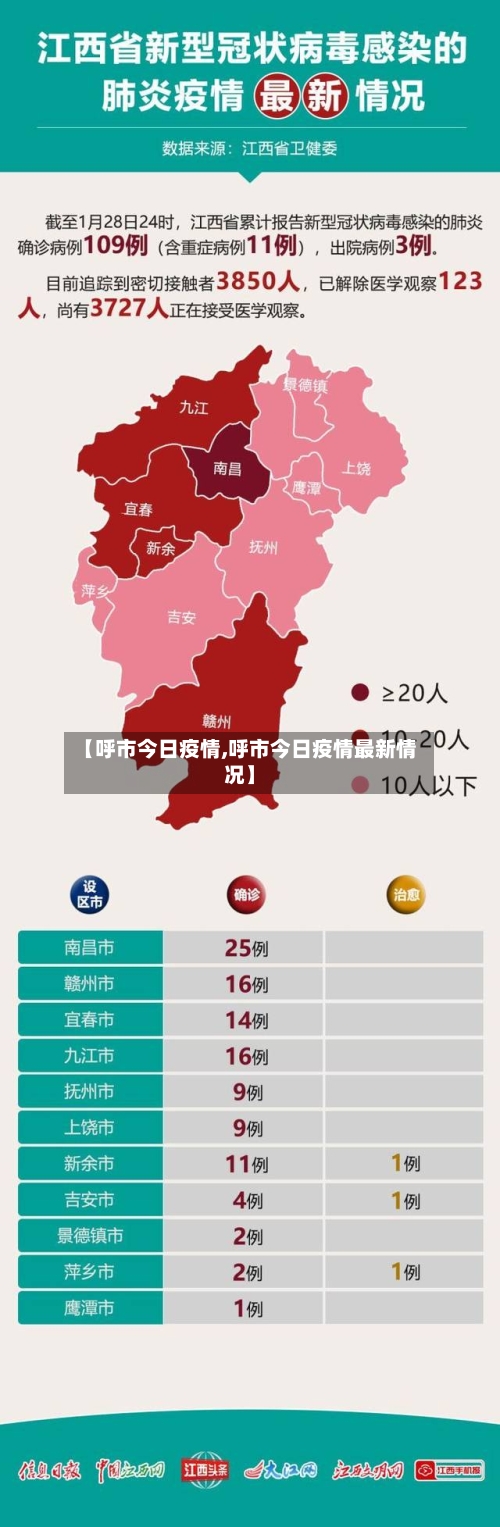 【呼市今日疫情,呼市今日疫情最新情况】