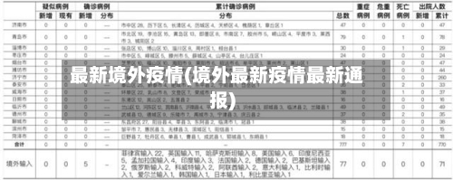 最新境外疫情(境外最新疫情最新通报)