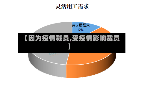 【因为疫情裁员,受疫情影响裁员】