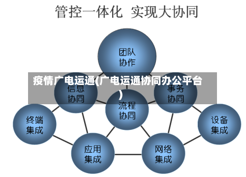 疫情广电运通(广电运通协同办公平台)