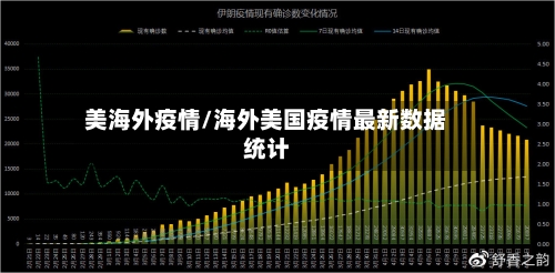 美海外疫情/海外美国疫情最新数据统计