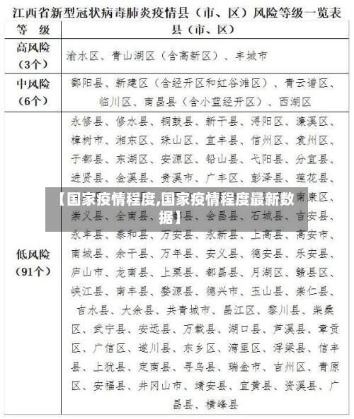 【国家疫情程度,国家疫情程度最新数据】