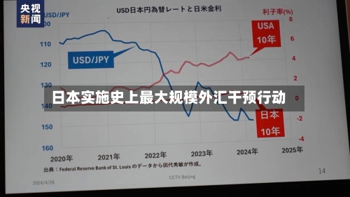 日本实施史上最大规模外汇干预行动
