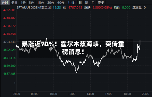 暴涨近70%!霍尔木兹海峡,突传重磅消息!