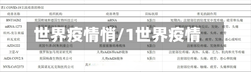 世界疫情悄/1世界疫情