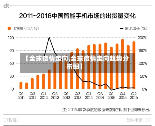 【全球疫情走向,全球疫情走向趋势分析图】