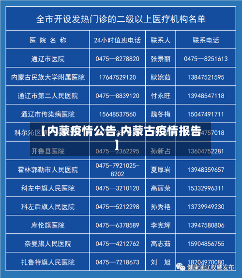 【内蒙疫情公告,内蒙古疫情报告】