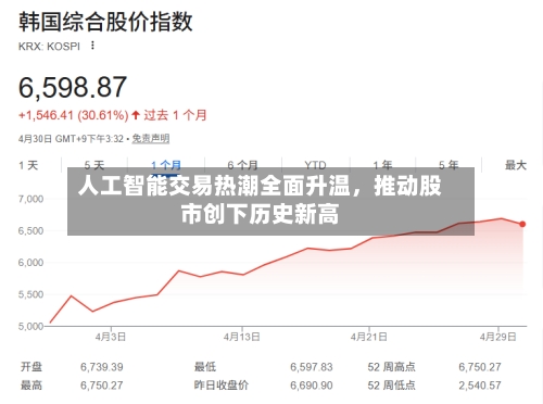 人工智能交易热潮全面升温,推动股市创下历史新高