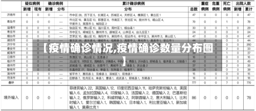 【疫情确诊情况,疫情确诊数量分布图】