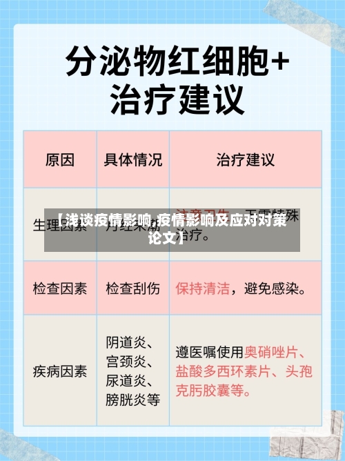 【浅谈疫情影响,疫情影响及应对对策论文】
