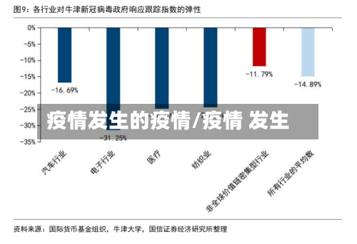 疫情发生的疫情/疫情 发生
