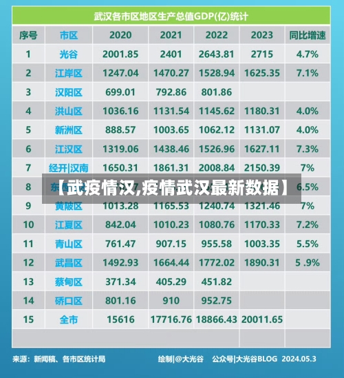 【武疫情汉,疫情武汉最新数据】