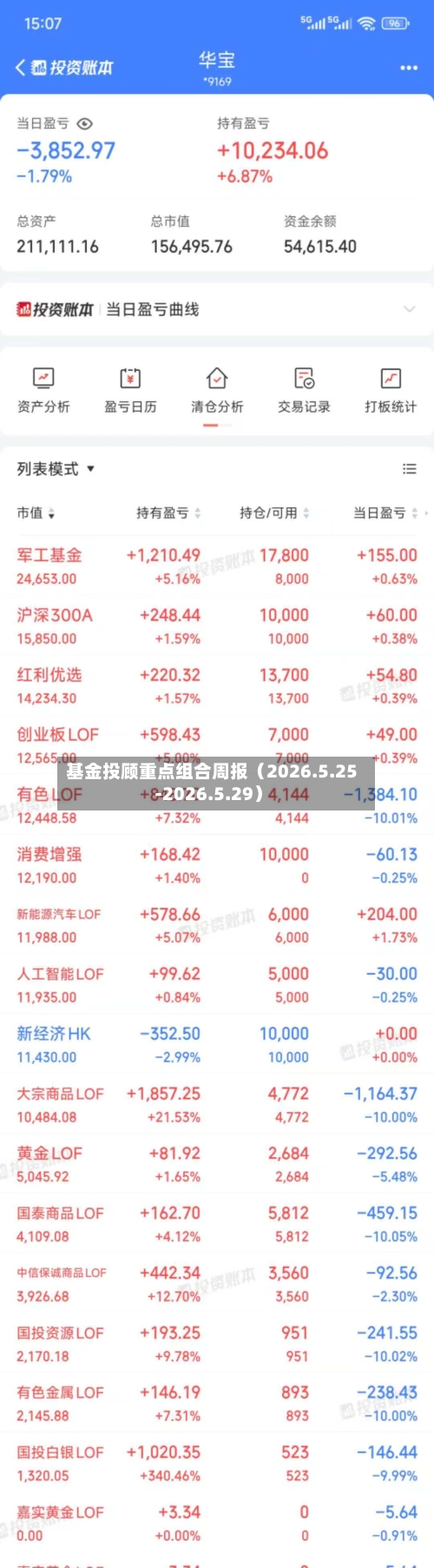 基金投顾重点组合周报（2026.5.25-2026.5.29）