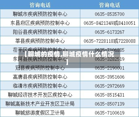 【聊城的疫情,聊城疫情什么情况】