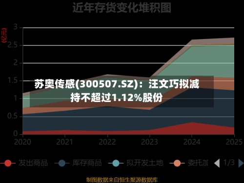苏奥传感(300507.SZ)：汪文巧拟减持不超过1.12%股份
