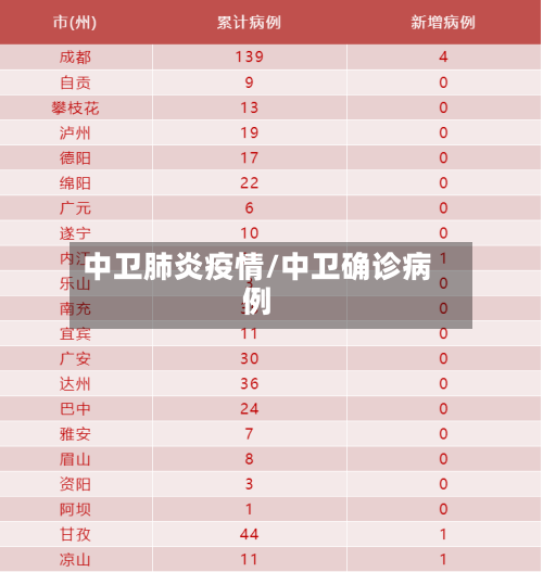 中卫肺炎疫情/中卫确诊病例