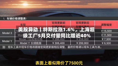 美股异动丨特斯拉涨1.6%,上海超级工厂5月交付量同比增近40%
