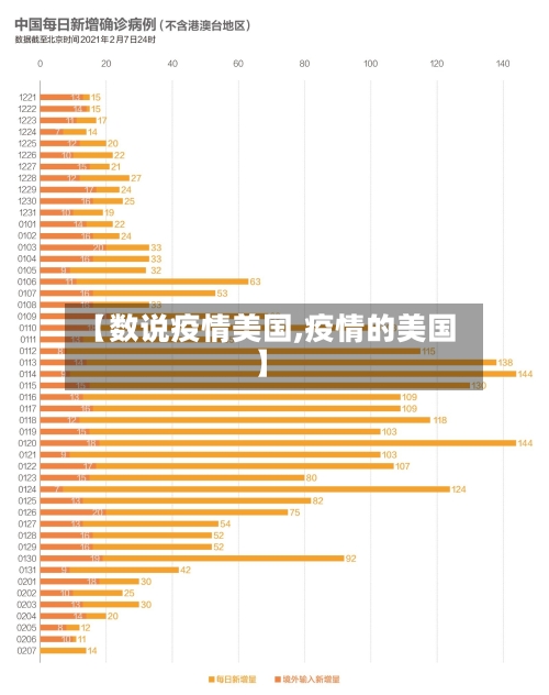 【数说疫情美国,疫情的美国】