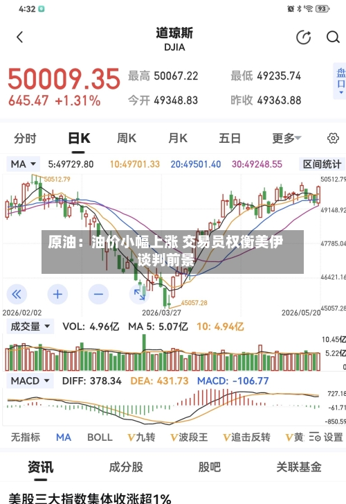 原油：油价小幅上涨 交易员权衡美伊谈判前景